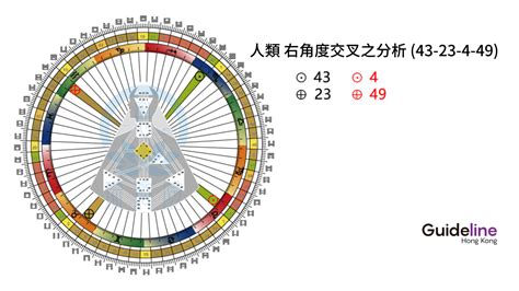 右角度交叉之四方之路|【人類圖】翻譯文章總表